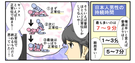 日本人男性の持続時間平均と比べると俺は断然早い…。確かに普段から挿入時の体位と言えば正常位ばかりだった。セックスといえば正常位で始まり正常位で終わるものだと思っていた。俺の早漏の原因は体位によるものだったのか！