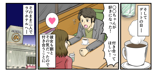 デートの日。カフェに彼女を呼び出し「付き合ってほしい！」と俺は告白をした。彼女も割とその気だったので付き合うことになった。そしてそのまま二人でラブホテルへ。今回はアルコールも飲んでないのでイケる…！